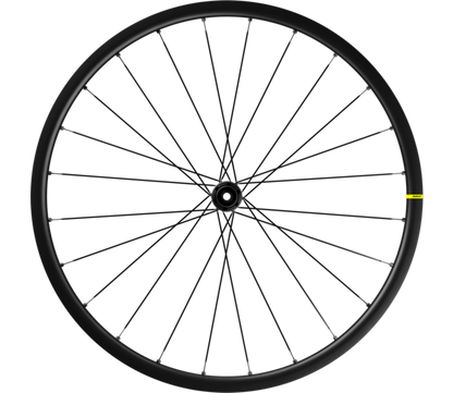 KSYRIUM S DISC