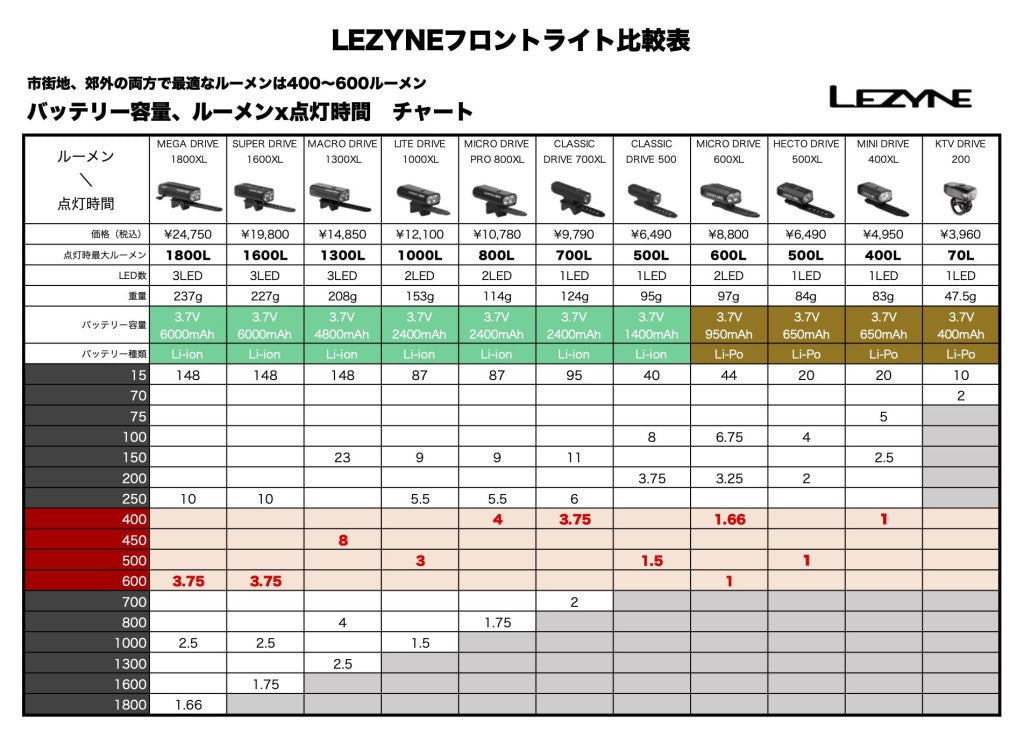 LITE DRIVE 1000XL