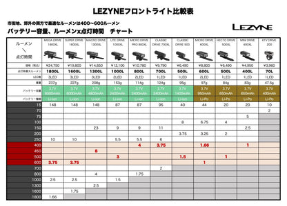 LITE DRIVE 1000XL